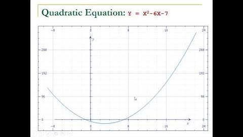 C++ Programming 07 Quadratic Equation
