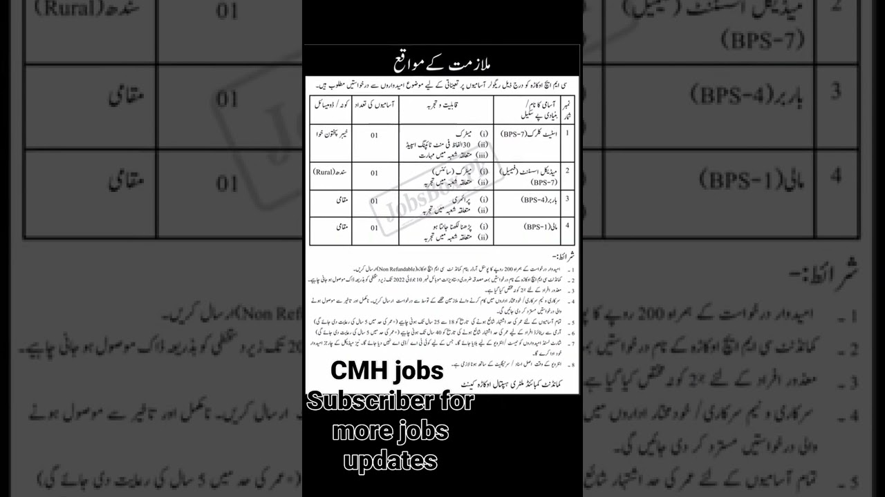 CMH jobs 2022