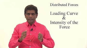 Vector Statics: Distributed Forces