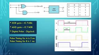 Half Adder Circuit in PSpice Software