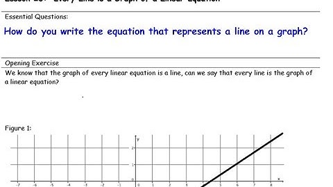 G8M4 Lesson 20 on Every Line is a Graph of a Linear Equation
