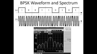BPSK Waveforms, Spectrum and Bandwidth