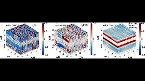 Zombie Vortex Instability with step-function Brunt-Vaisala frequency