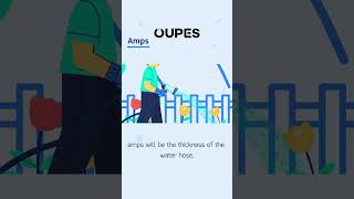 An explanation of Amperage, and what it represents in electricity.