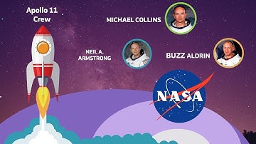 Space Travel Timeline PowerPoint