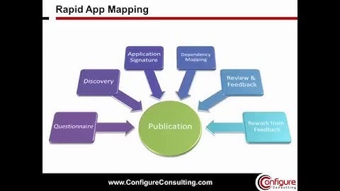 Rapid Application Mapping