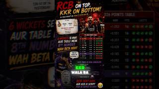 RCB Fans | East the west RCB is the Best | #rcb #rapmusic #cricket #rap