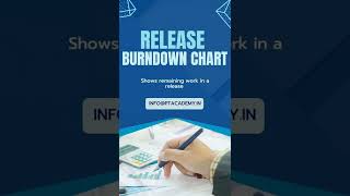 RELEASE BURNDOWN CHART