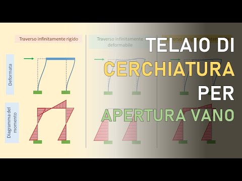 Telaio di cerchiatura per apertura vano in parete in muratura: come calcolarlo