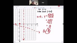 21-22 Math 3 HW #12 Graph Rational Functions