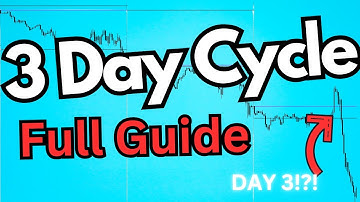 3 Day Market Cycle is a GAME CHANGER