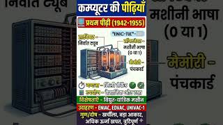 कंप्यूटर की प्रथम पीढ़ी (1942–1955) | Complete Notes in Hindi #firstgeneration #computer #eniac