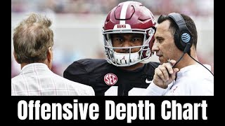 Tua Tagovailoa, Najee Harris, and Jerry Jeudy headline Alabama's offense in 2019