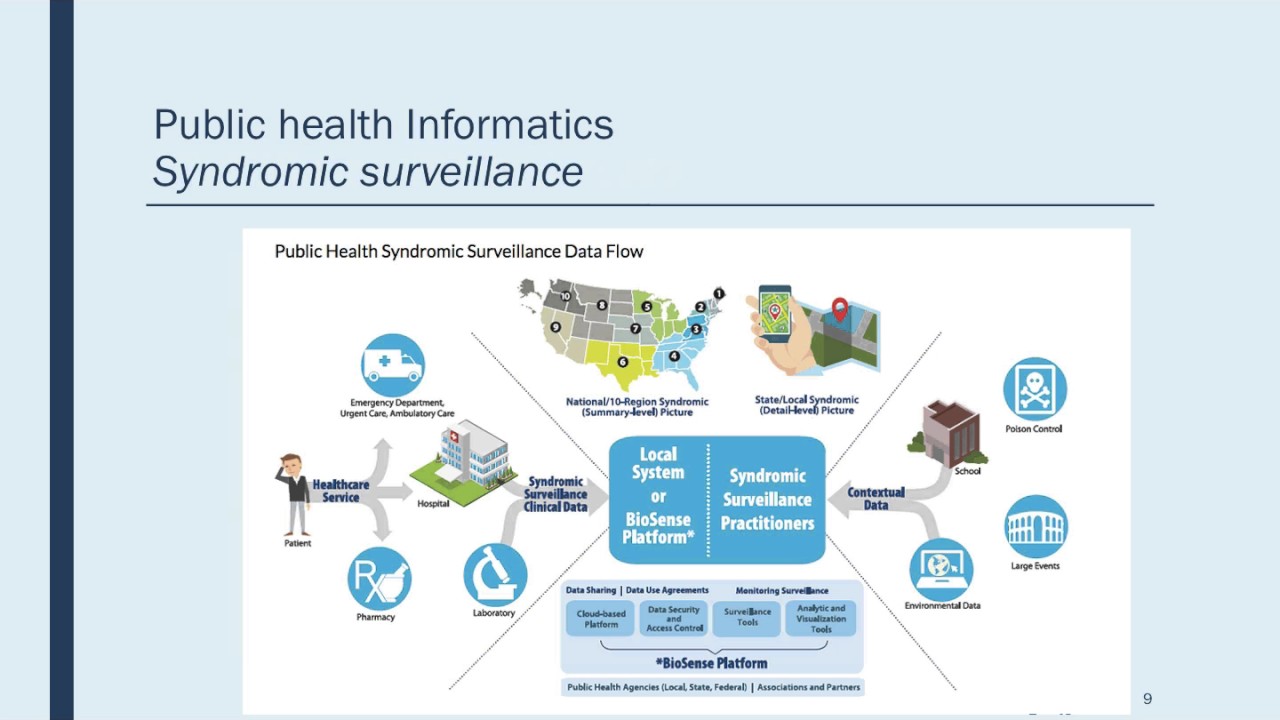 Информатикс вход. Biomedical Informatics. Информатикс. Информатикс МСК. Informatics Cyber Dolphin.