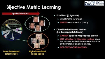 Vec2Face: Unveil Human Faces From Their Blackbox Features in Face Recognition