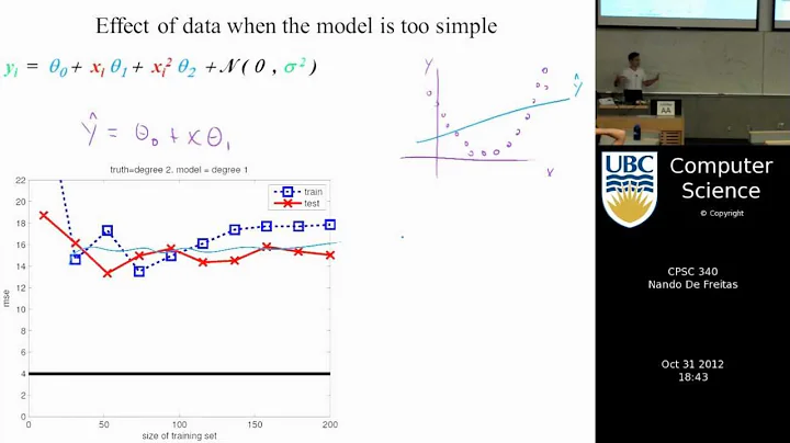 undergraduate machine learning 20: Cross-validation, big data and regularization