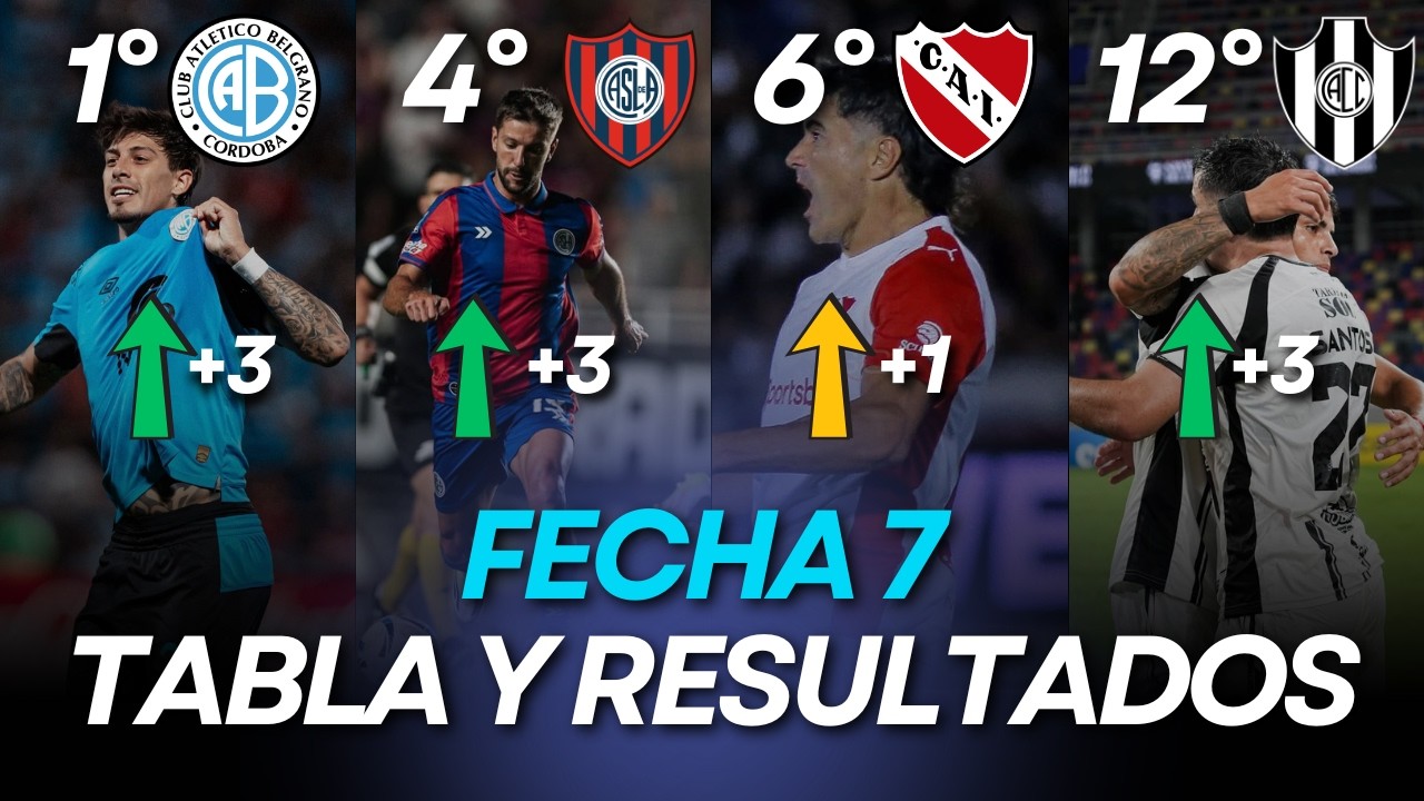 Tabla de Posiciones y Resultados Liga Argentina | Fecha 7 | Liga ...