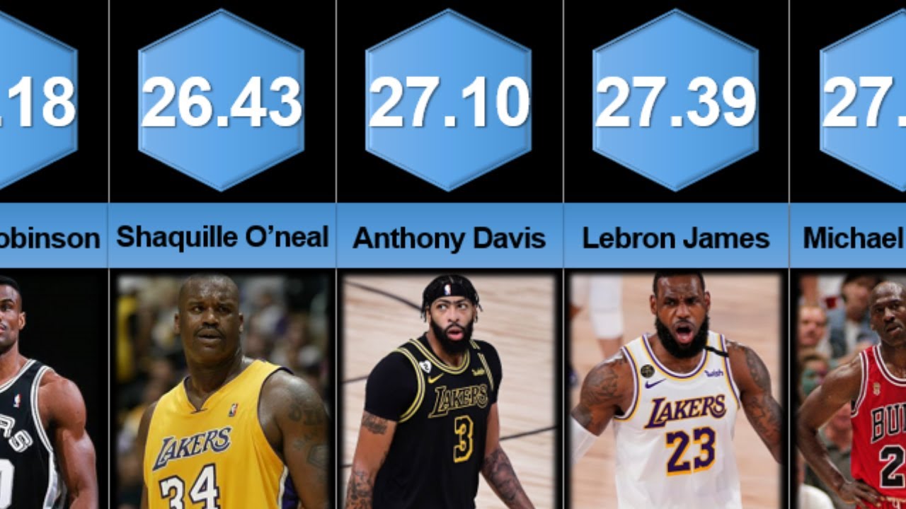 Comparison Top 50 All Time Career Leaders in Player Efficiency Rating