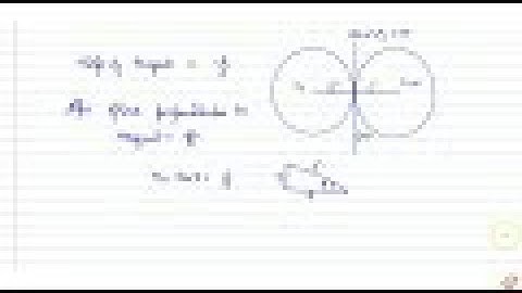 IIT JEE CONIC SECTIONS Two circles, each of radius 5 units, touch each other at (1, 2). If the   ...