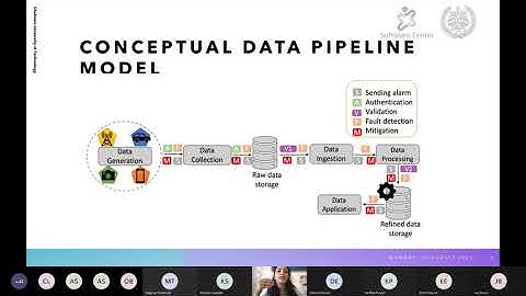 AI Powered Fault Tolerance in Data Pipelines