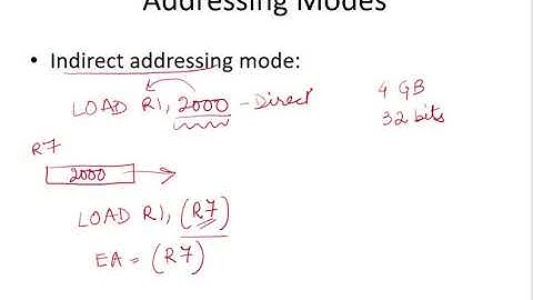 CO24d - Indirect addressing mode