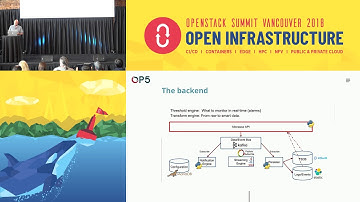 Monitoring OpenStack with Monasca Best Practices