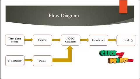 A Four-Switch Three-Phase AC-DC Converter with Galvanic Isolation - ClickMyproject
