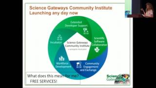 Science Gateways Community Institute, 20160628