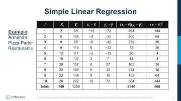 BUA 220 Chapter 14: Simple Linear Regression Lecture