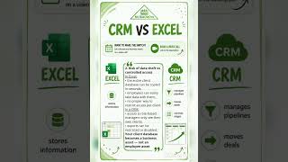 CRM vc Excel part2 #crm #crmsetup #businessautomation