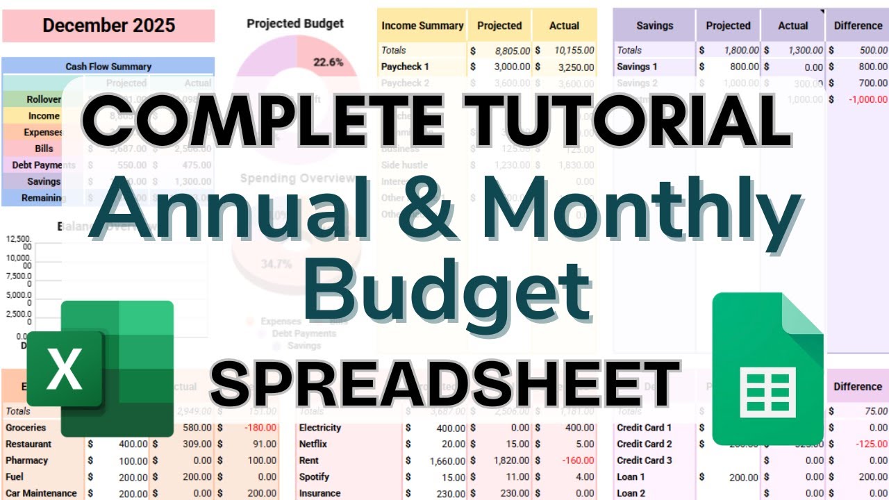 Полное руководство по использованию электронной таблицы годового и ежемесячного бюджета 4.0 для G...