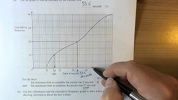 Cumulative Frequency Graphs and Box Plots