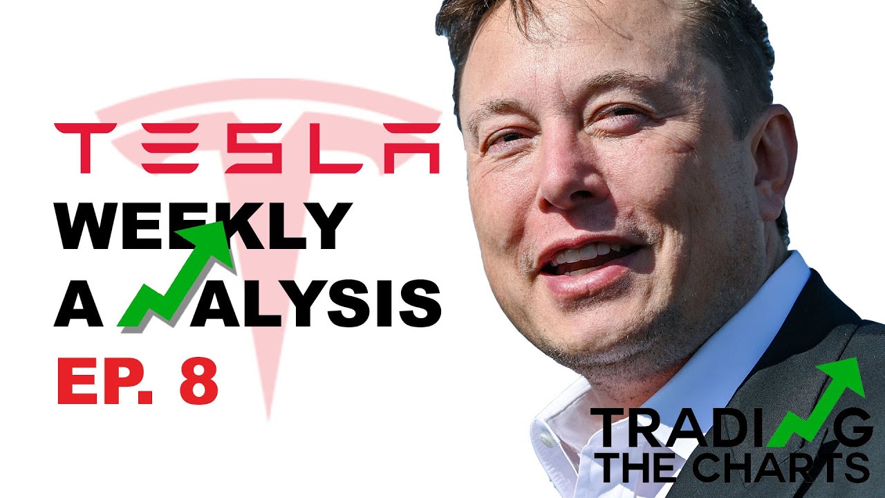 TESLA SURGES TO NEW ALL TIME HIGHS! TECHNICAL ANALYSIS ON TESLA STOCK ...