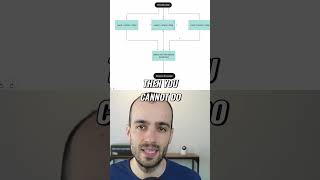 Celebrity Multi-threading vs. Multi-processing: Code Smarter, Not Harder! #shorts Profile