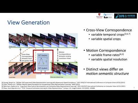 Self Supervised Video Transformer | CVPR 2022