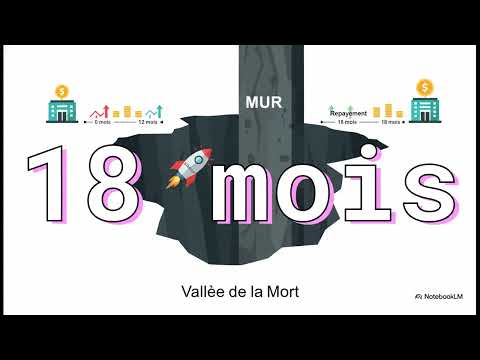 Tutoriel: Unit Economics: CAC, LTV, Payback Period