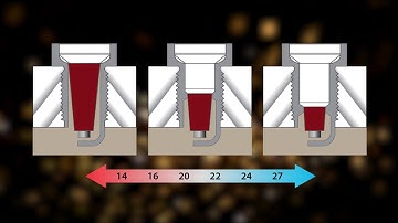 DENSO Spark Plug Heat Range