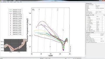 Using ODV to plot T-S diagrams