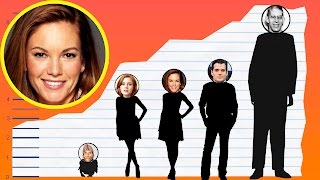 How Tall Is Diane Lane? - Height Comparison!