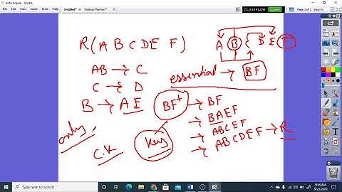 Lecture 3.5 | DBMS | Problem based on Super key and candidate key Part-1|Dr. Pushpa Choudhary