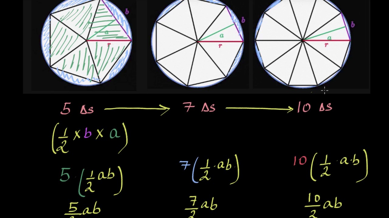 Area Of Circle Intuition Hindi Video Khan Academy