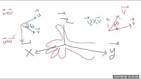 13.5 Tangential and Normal Components of Acceleration Part 1