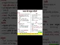 भारत की प्रमुख नदियां सामान्य ज्ञान एवं इतिहास | SSC online cla SSC India Gk | SSC shorts | #shorts