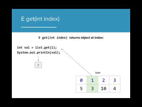 AP CS A 7.2 - ArrayList Methods (OUTDATED)