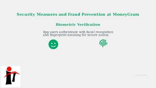 How MoneyGram Works – Send, Receive, Fees & Tracking Start to Finish
