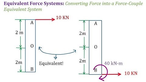 Force System: Equivalent Force System: Convert Force into a Force Couple Equivalent System