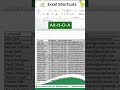 Most people spend too much time manually adjusting data in Excel | #excel