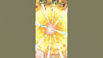 Software Developer Success Story|Join & Get Placements|Besant Technologies #shorts #ytshorts