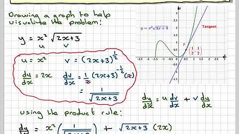 Finding the equation of a tangent using the product rule