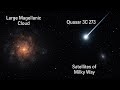From the Large Magellanic Cloud to Quasar 3C 273: Tracing the Origins of Light Among the Milky Way’s